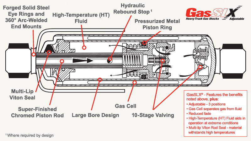 Gabriel 89411 GasSLX Heavy Duty Adjustable Shock Absorber